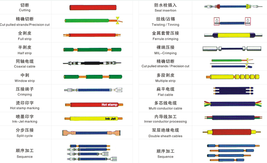 線束加工流程及工藝要求